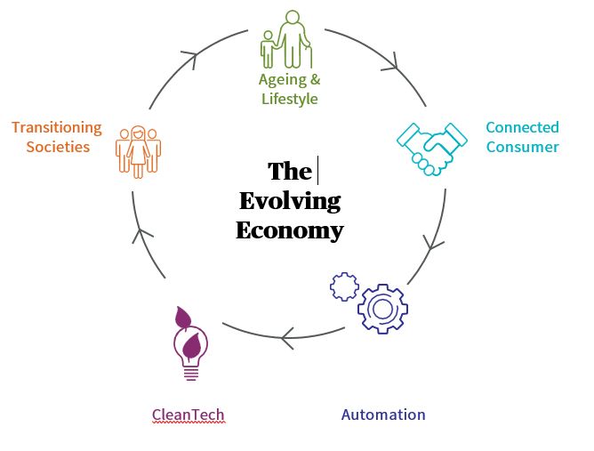 axa-im-graph-roue-eco-evo