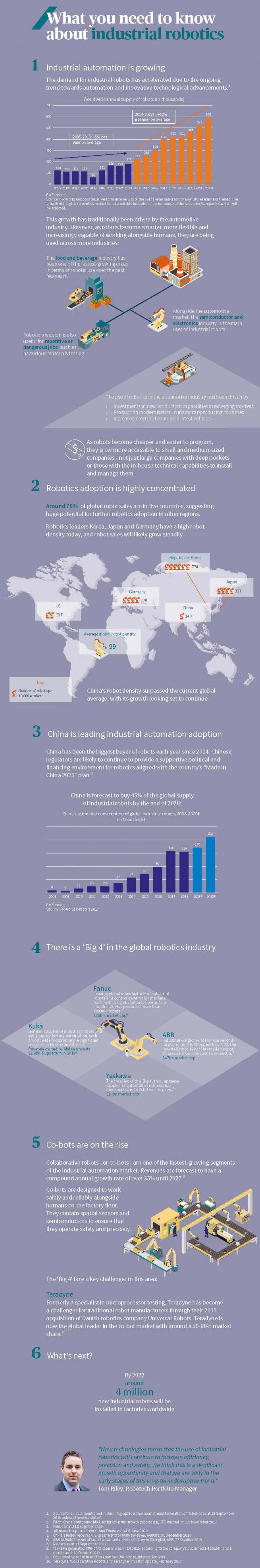 what you need to know about industrial robotics